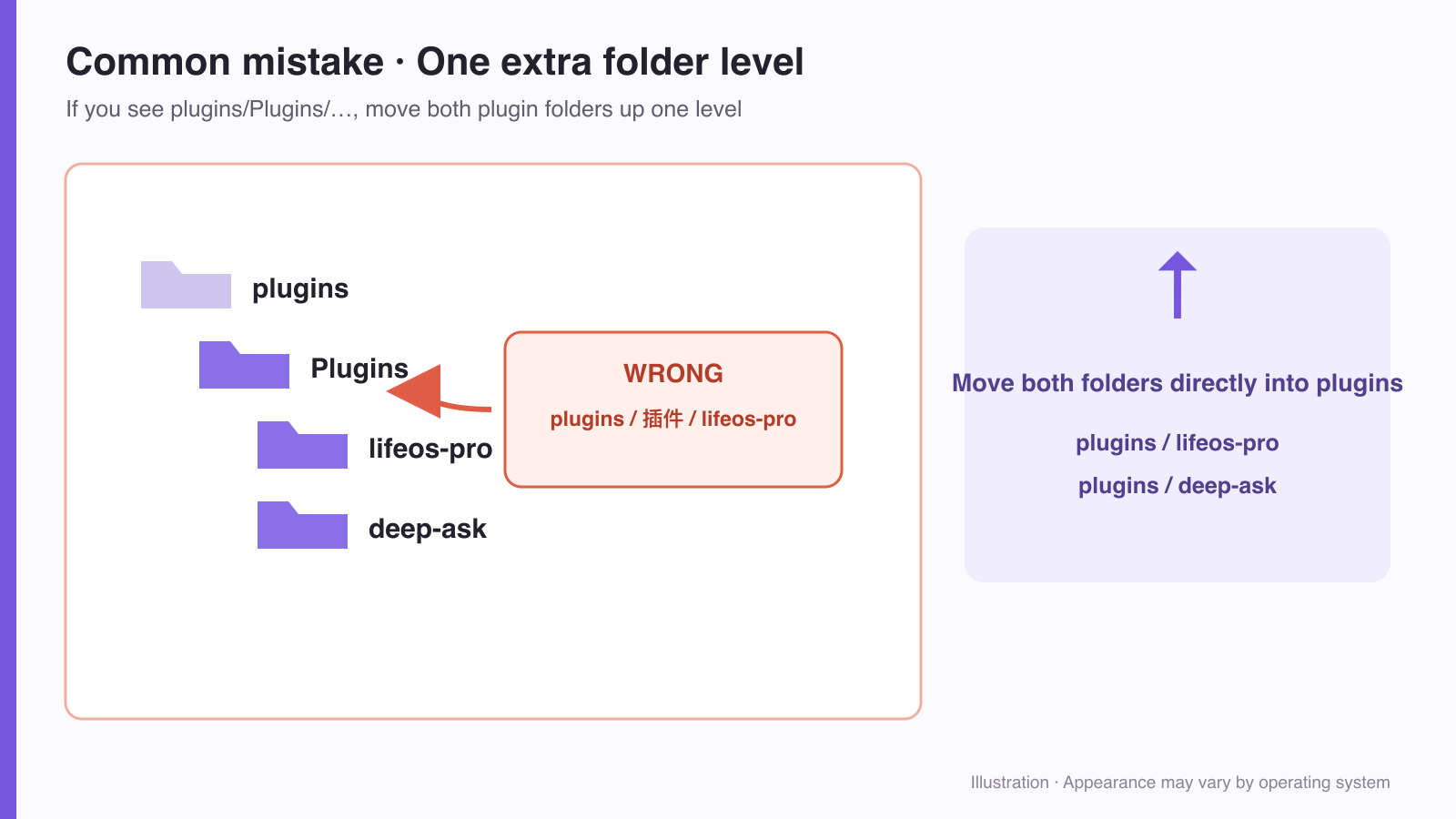 Incorrect extra plugin folder level and how to fix it